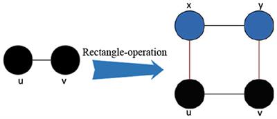 Mean First-Passage Time on Scale-Free Networks Based on Rectangle Operation